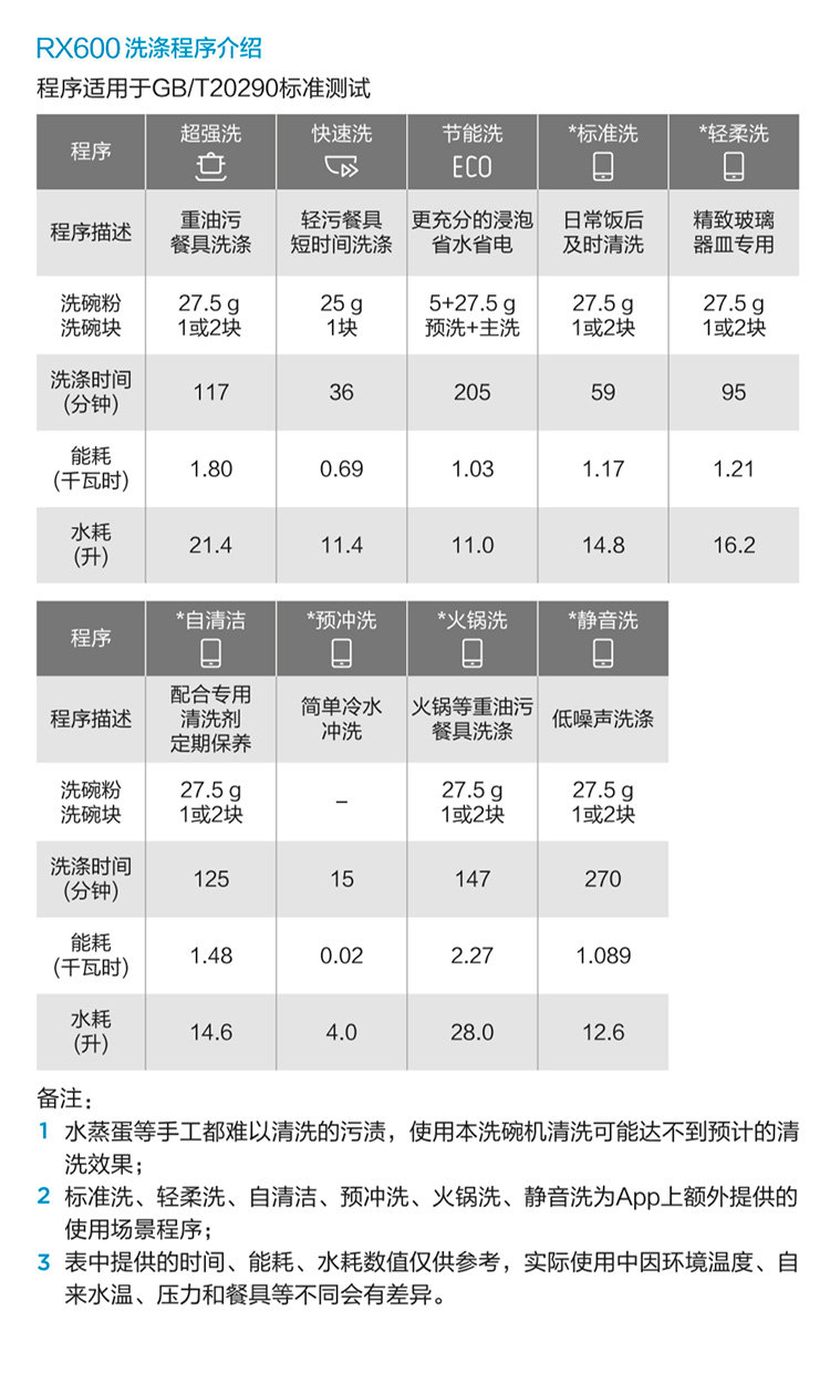 美的 RX600 洗碗机 13套 图17