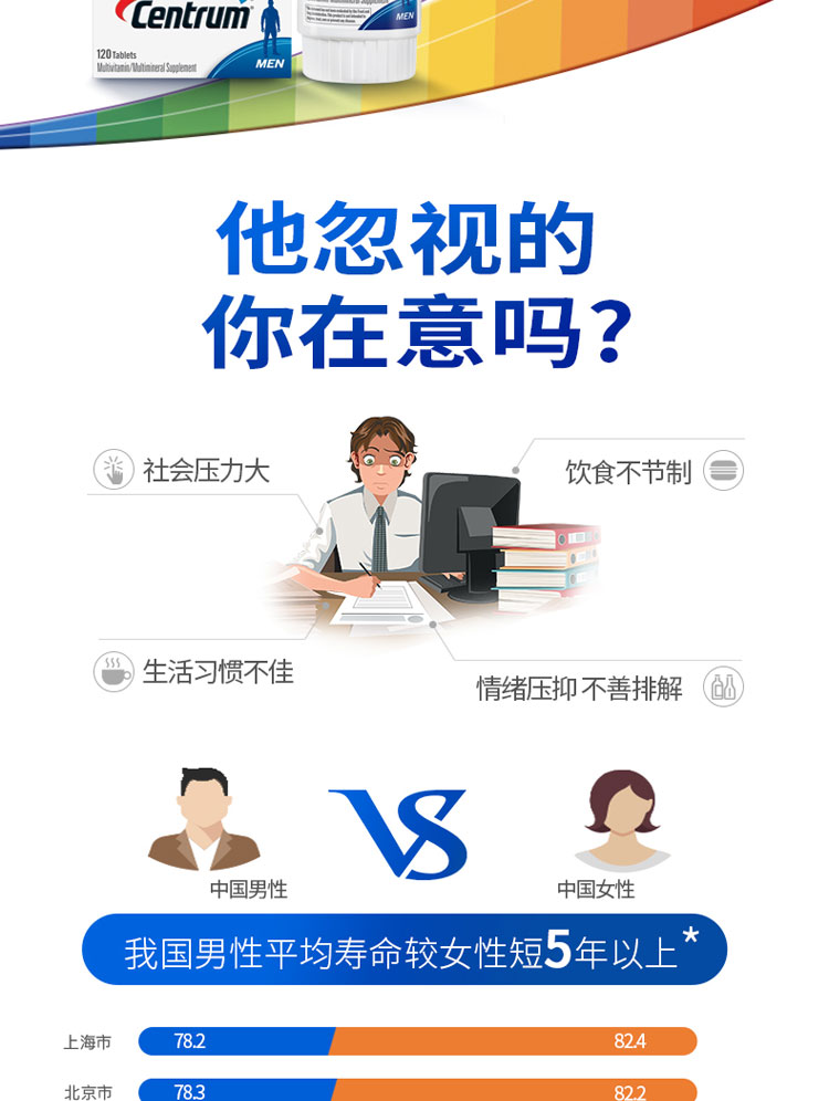 天猫国际官方直营 美版善存 男士复合维生素 120粒 增加肌能 提高免疫力 图3
