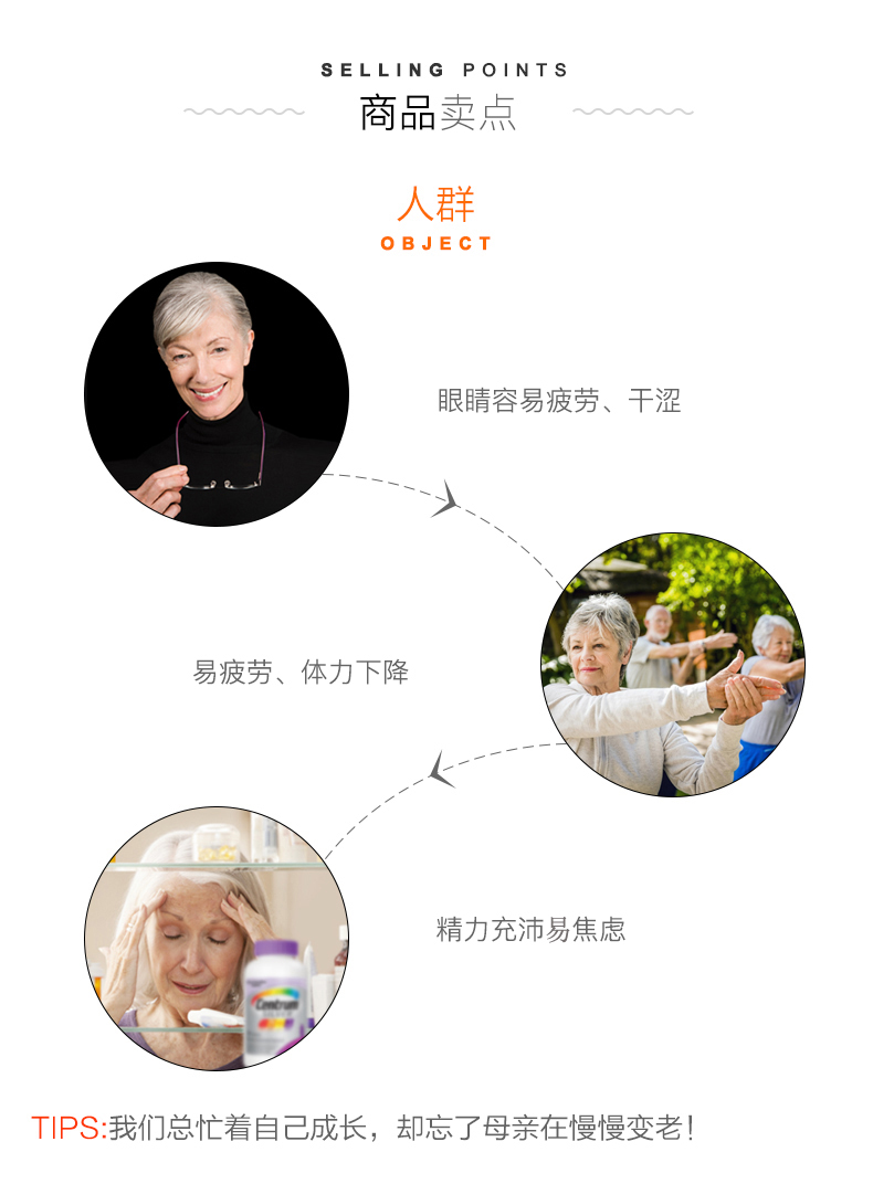 美版 善存银片 中老年女士 复合维生素 200粒 图4