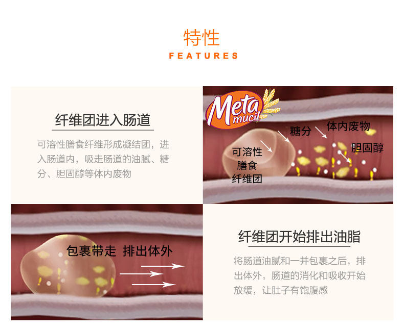 宝洁旗下 美国 Metamucil 吸油纤维素 瘦肚腩通便 72次 图5