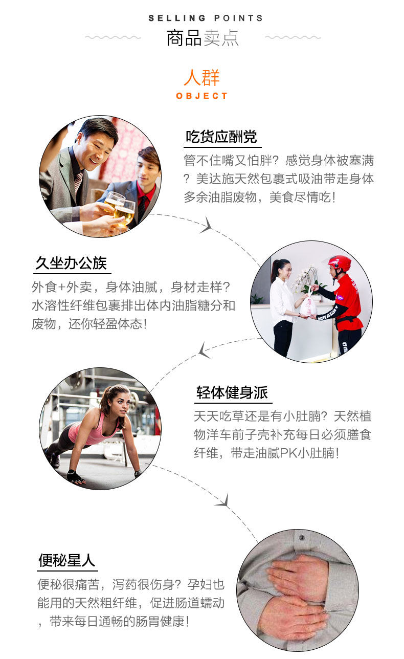 宝洁旗下 美国 Metamucil 吸油纤维素 瘦肚腩通便 72次 图4