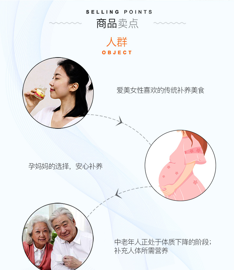 泰国进口 双莲 0防腐剂 木糖醇型即食燕窝 45ml*12瓶 图4