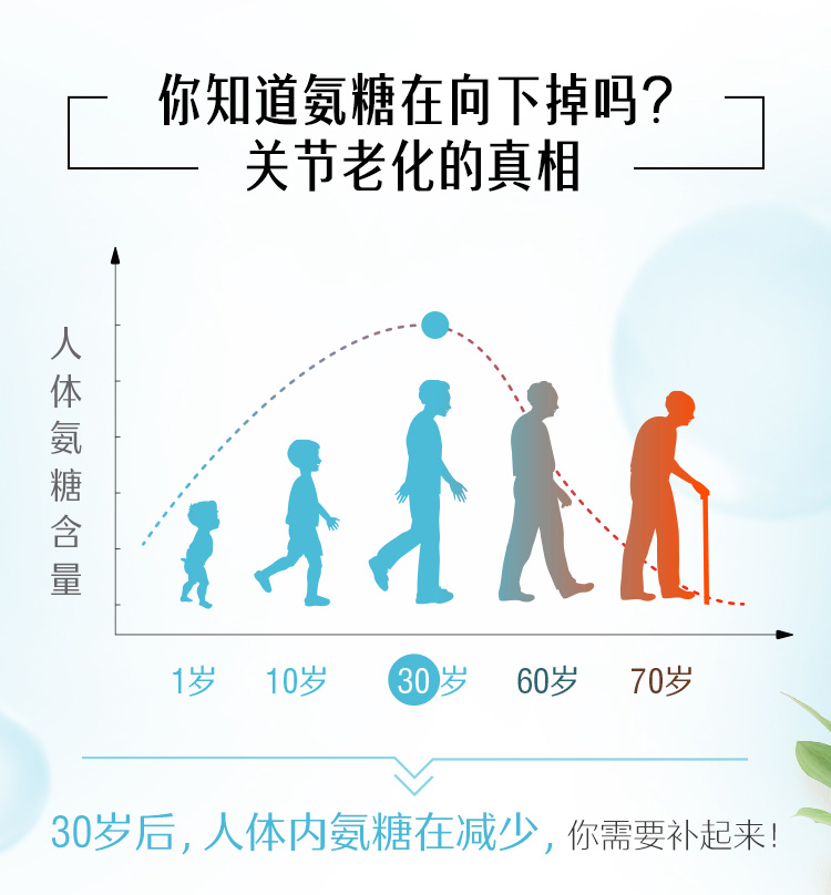 Swisse 斯维诗 维骨力氨糖软骨素片 180粒 呵护关节 减少疼痛 图7