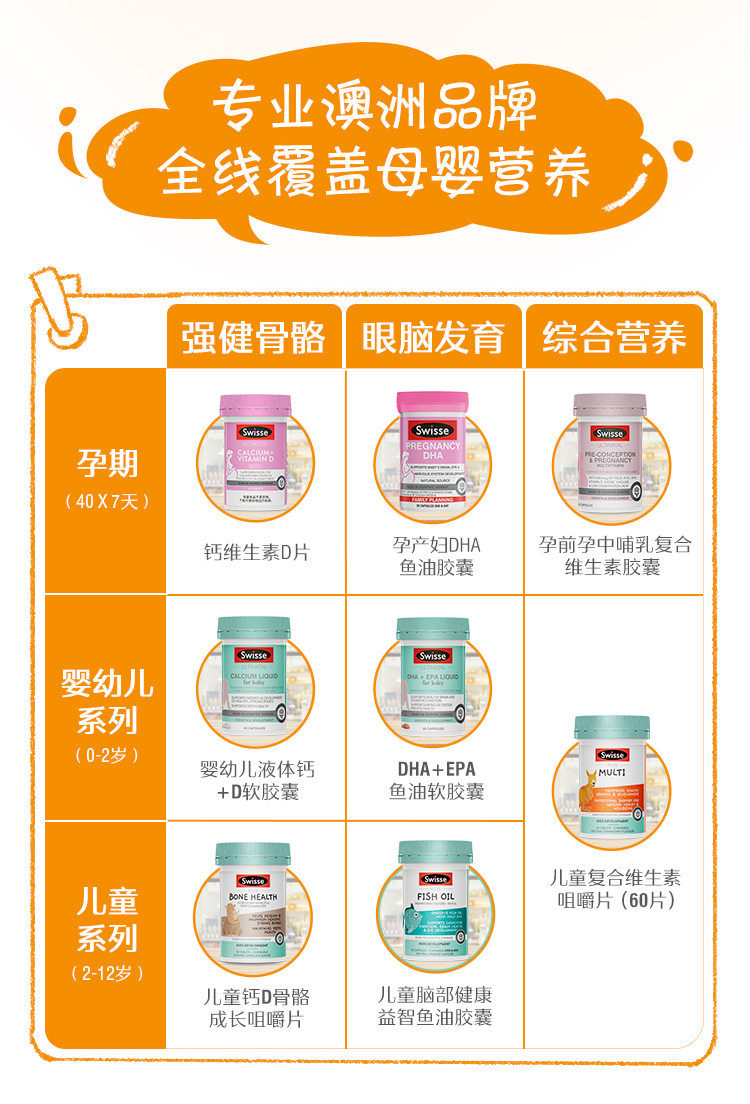 澳洲进口 swisse 儿童复合维生素 120片 适合2-12岁儿童 图17