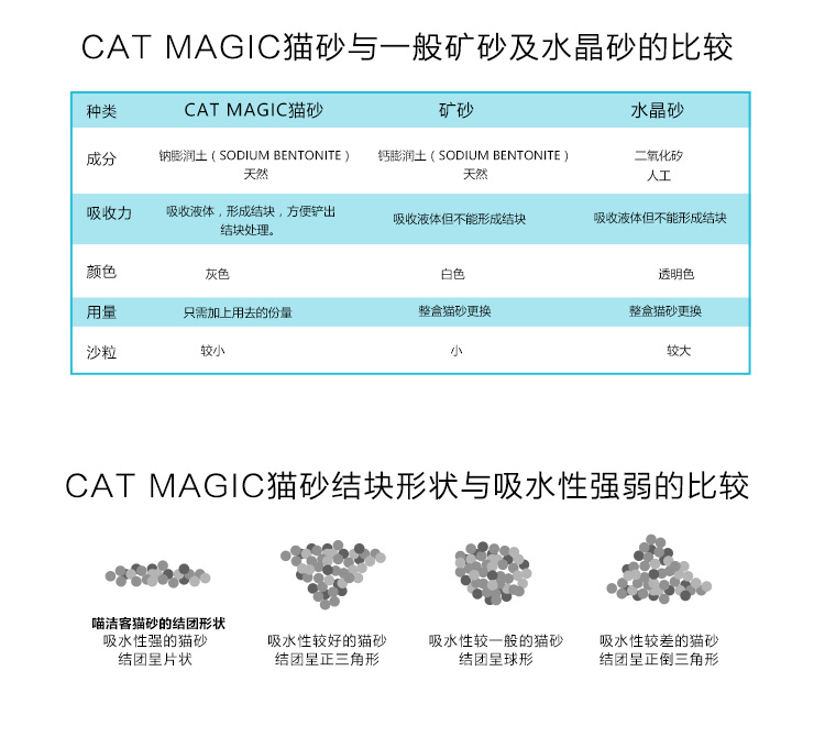 [Trực tiếp] Mỹ 洁 chất khử mùi bentonite nhập khẩu chất thải mèo không có mùi hương hoa cúc 30 bảng - Cat / Dog Beauty & Cleaning Supplies Con lăn tĩnh điện ChomChom Roller.