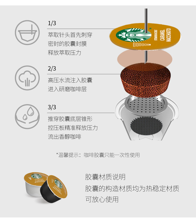 【全国包邮】星巴克24粒装多趣胶囊咖啡