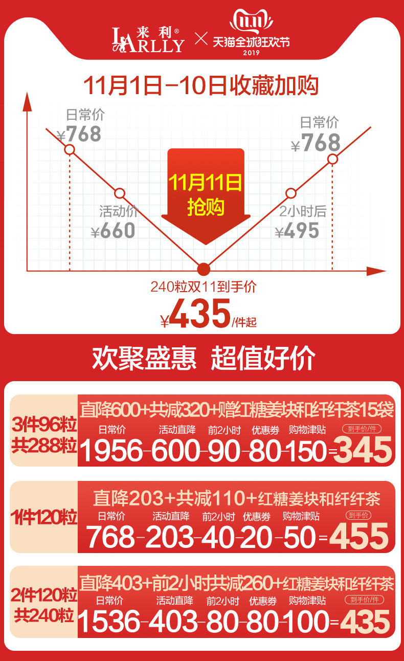 来利 奥利司他 燃脂排油丸 96粒 图2