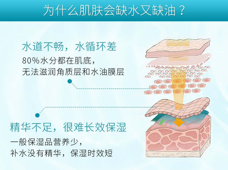 Kem dưỡng ẩm Wen Biquan Cream Kem dưỡng ẩm 50g Lotion dưỡng ẩm chăm sóc da - Kem dưỡng da kem dưỡng ẩm cho da khô