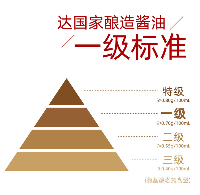 天猫超市 海天 简盐酱油1.28L*2瓶+招牌红蚝油 685g 减盐更健康 图9