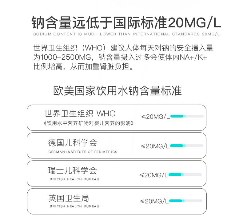 恒大冰泉 低钠水 长白山弱碱性矿泉水 4L*4桶 图7