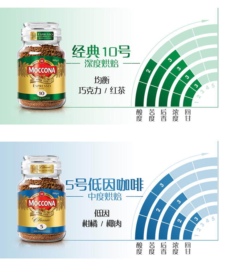 MOCCONA摩可纳深度烘焙冻干无糖速溶黑咖啡