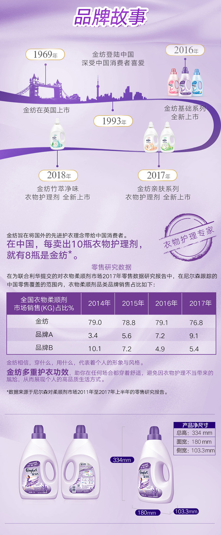 Đại lý chăm sóc quần áo dệt vàng Chất tẩy rửa đối tác chất lỏng chống tĩnh điện mê mẩn Hoa oải hương kết hợp 7L - Phụ kiện chăm sóc mắt bình xịt làm sạch nội thất ô tô