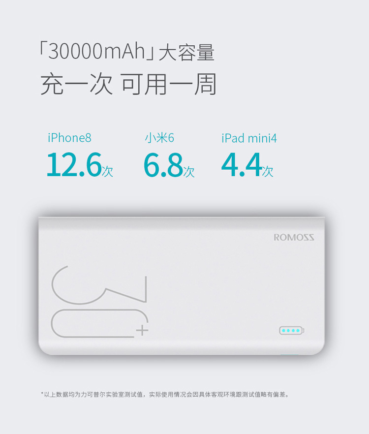 [Tự vận hành] ROMOSS / Roman Shi 30000 mAh dung lượng lớn sạc nhanh điện thoại di động cảm giác mạnh8 +
