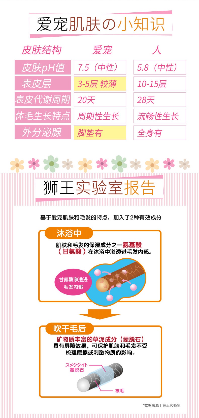 Lion Ai Shi Wang Nhật Bản nhập khẩu tắm cho thú cưng hai trong một dầu gội cho mèo - Cat / Dog Beauty & Cleaning Supplies găng tay lấy lông rụng cho chó mèo