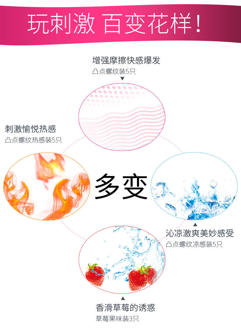 杜蕾斯 魔法装 情趣系列 18只 冰火刺激 图2