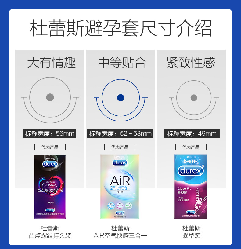 神价格 杜蕾斯 AiR空气快感三合一避孕套 比冈本003更薄更润 图14