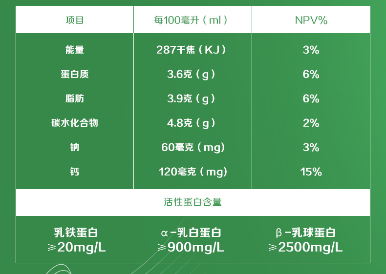 【买一送一】悦鲜活原生高钙低温260ml*5瓶