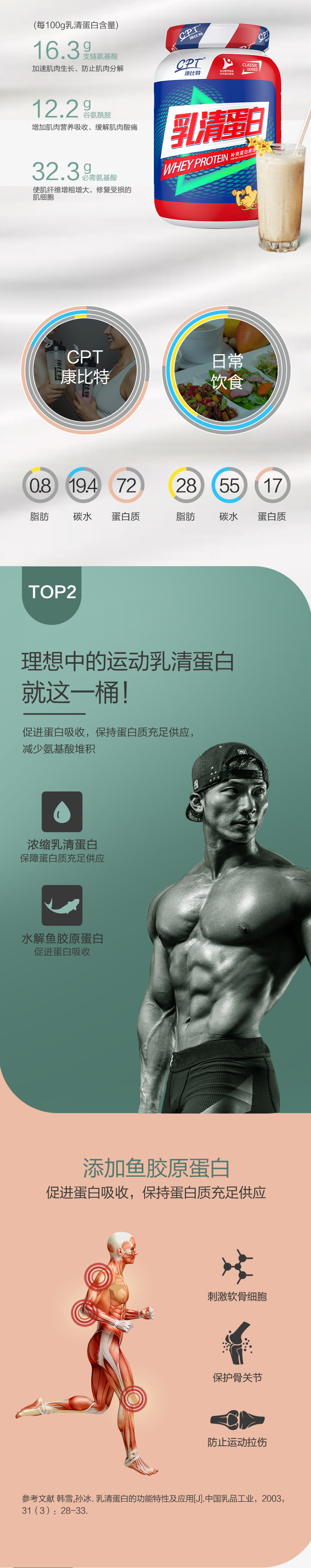 天猫超市 中国奥运队供应商 康比特 75%高蛋白乳清蛋白粉 增肌粉 750g 图6