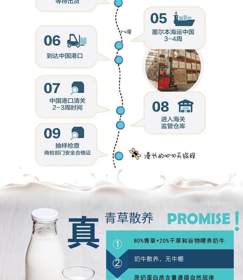 澳大利亚进口 放牧原生 全脂牛奶 1L*12盒 图6