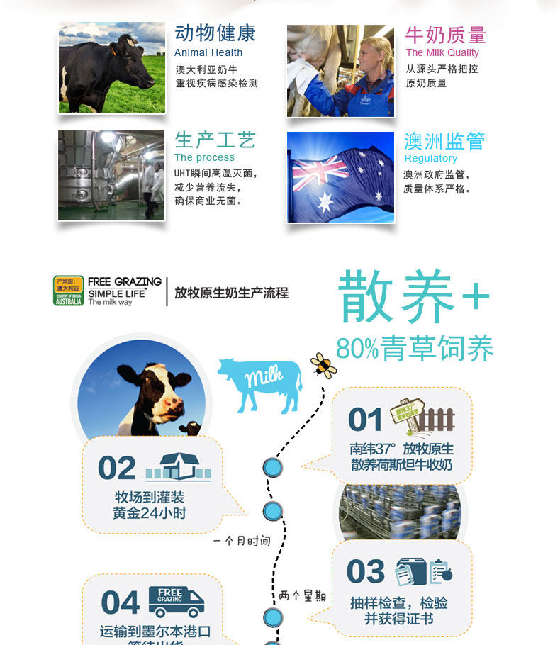澳大利亚进口 放牧原生 全脂牛奶 1L*12盒 图5