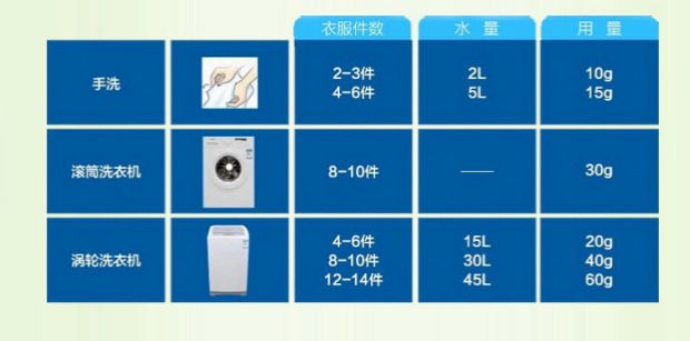 Spot Đức nhập khẩu quần áo Silan làm mềm chăm sóc nước hoa mùa xuân 2L mịn màng đến tĩnh - Phụ kiện chăm sóc mắt mua dung dịch vệ sinh giày