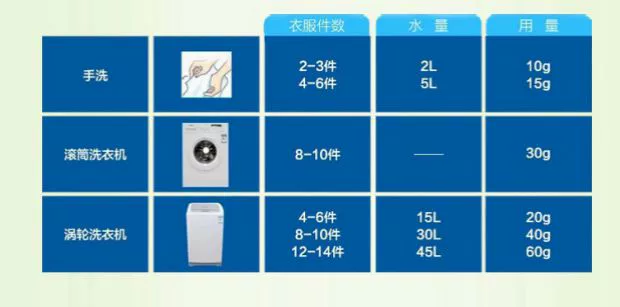 Spot Đức nhập khẩu quần áo Silan làm mềm chăm sóc nước hoa mùa xuân 2L mịn màng đến tĩnh - Phụ kiện chăm sóc mắt