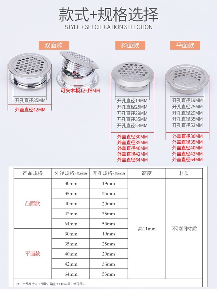 Shoe cabinet Sub-vent lid Decorative Breathable Mesh Changing Kitchen Round Hole Mesh Hood Home Innate ventilation accessories Thickened Multipurpose