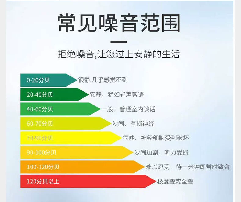 Máy đo tiếng ồn phát hiện decibel máy đo tiếng ồn máy đo âm thanh nhạc cụ đo mức âm thanh dụng cụ đo nhà đo âm lượng