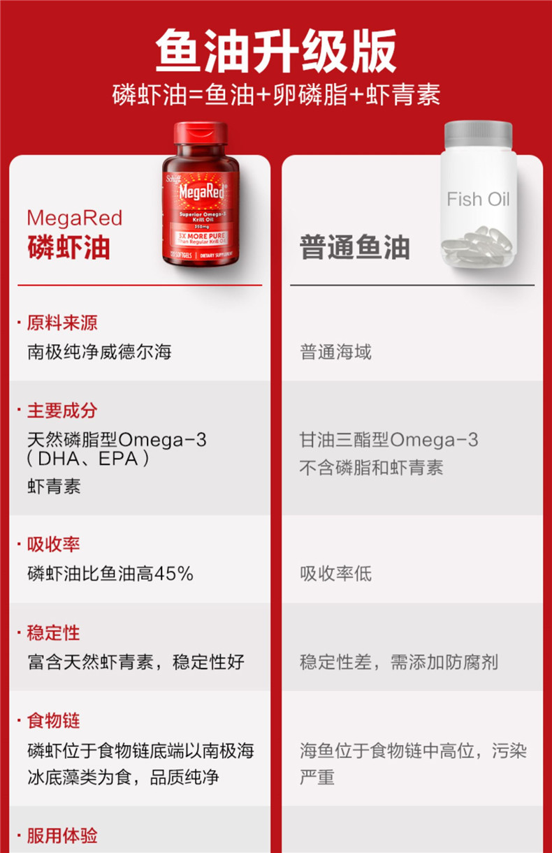 美国MegaRed/脉拓南极磷虾油胶囊