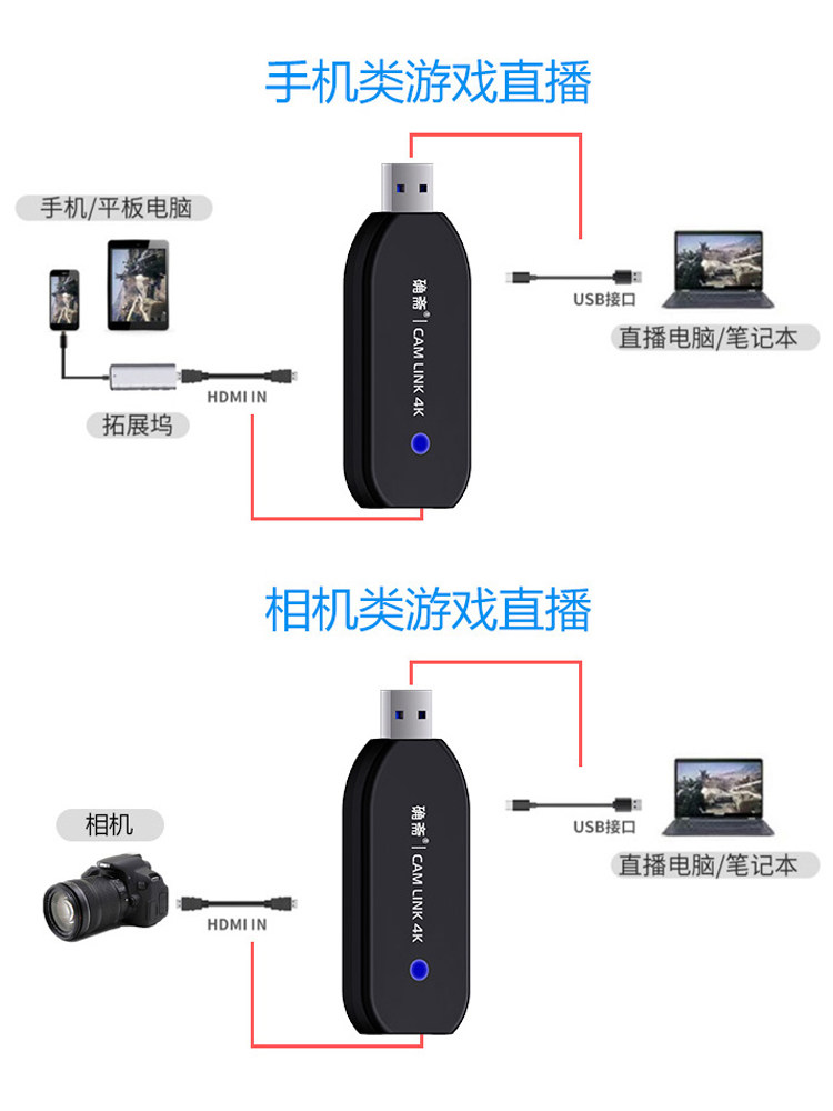 CAMLINK HD 4K CAPTURE CARD GAMING VIDEO MOBILE PHONE DSLR CAMERA HDMI TO USB RECORDING LIVE STREAMING