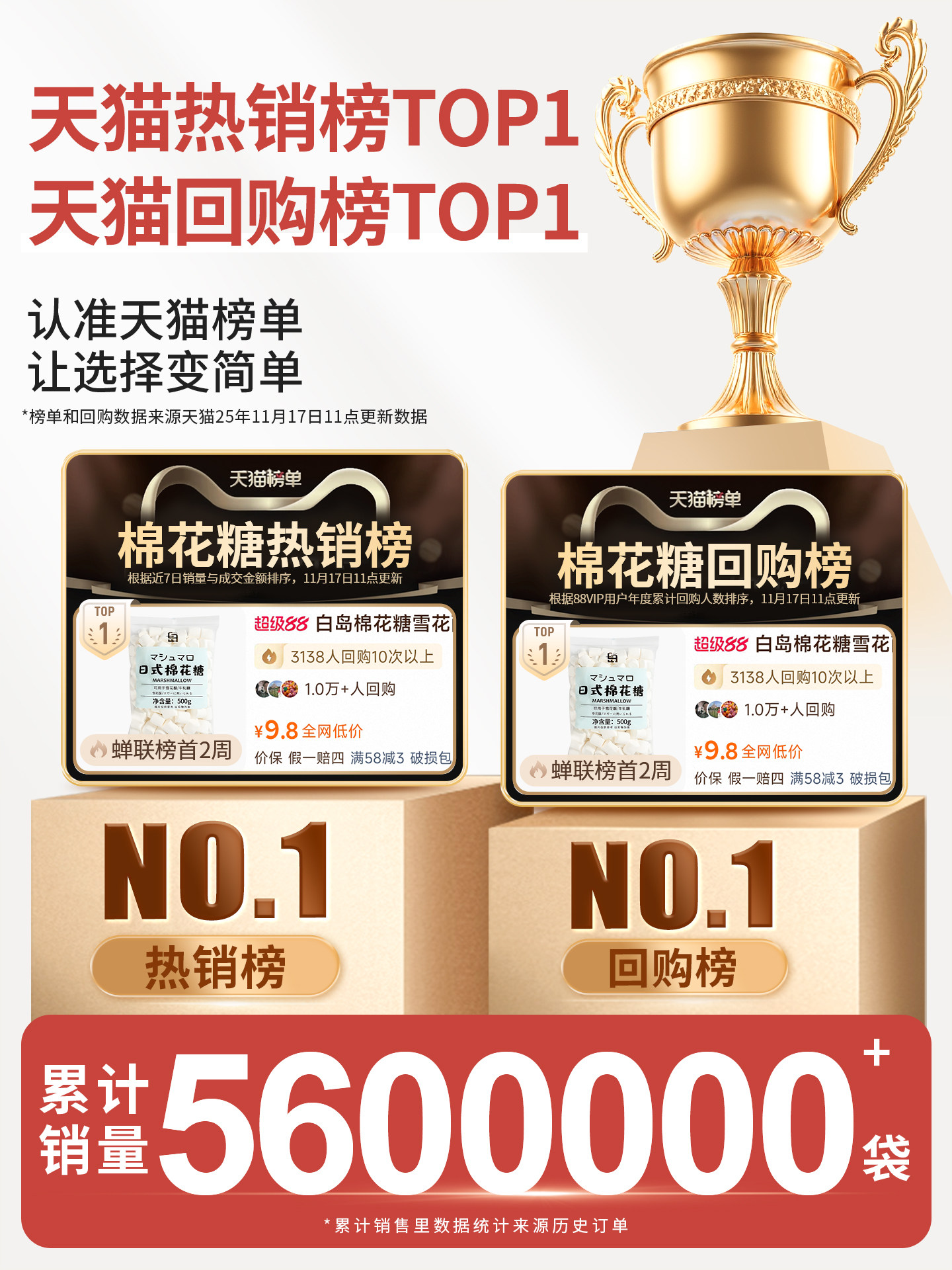 White Island Marshmallow Baking Japanese Snowflake Pastry Special Ingredient Set Low Sugar DIY Nougat Sugar-Free White g