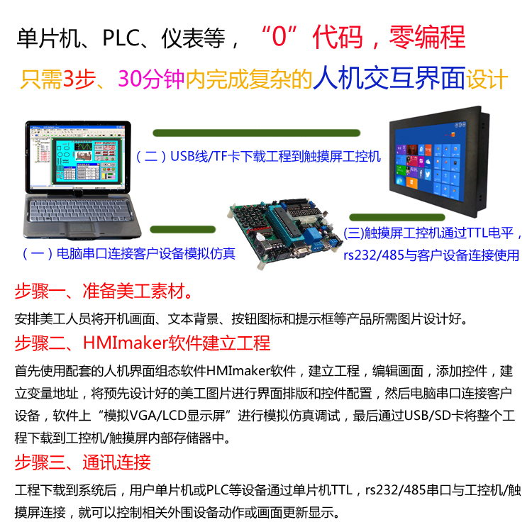 7寸工業(yè)平板電腦，7寸工業(yè)觸摸屏，7寸嵌入式人機界面工控機