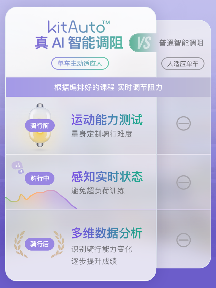 Keep Spinning Bike C2Lite/Home Fitness Equipment Silent Indoor Exercise Weight Loss Bicycle Fitness Equipment