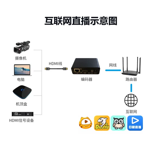 H265 HDMI Audio и Video Encoder HDMI для RTSP RTMP SRT Live Push Мониторинг NVR Запись