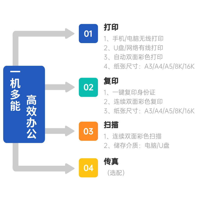 什么样的A3复印机能兼顾黑白激光与彩色扫描功能?