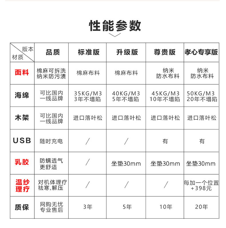 95参数.jpg