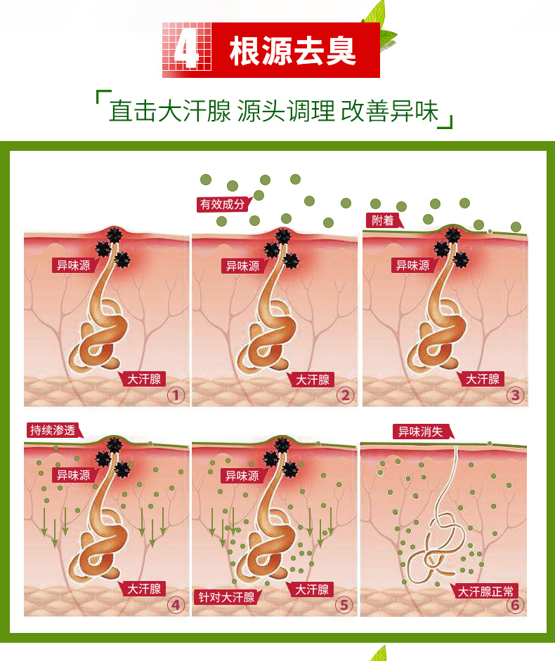 修正 狐臭止汗喷雾 30ml 快速净味 持续清新 图9