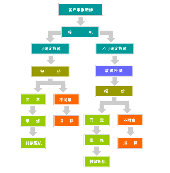 臺式電腦主板CPU底座彎針斷針補針CPU座維修更換1151 1150 1155-淘寶Taobao | 天貓Tmall