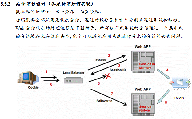 java框架整合Springmvc+mybatis+shiro+lucene+rest+webservice+maven