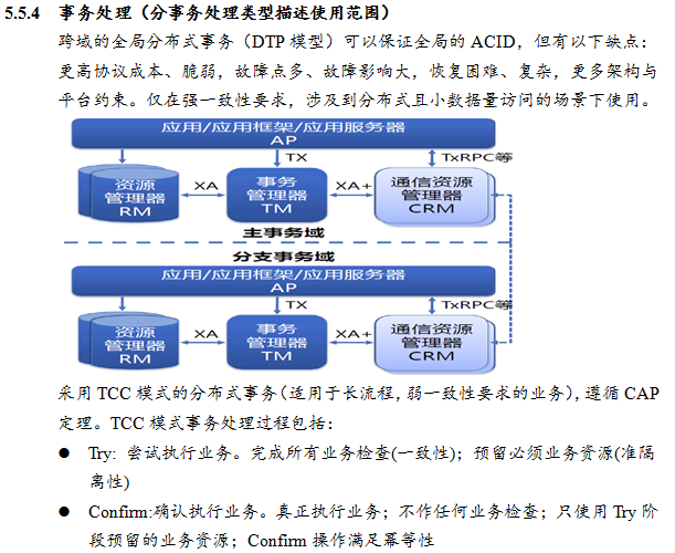 java框架整合Springmvc+mybatis+shiro+lucene+rest+webservice+maven