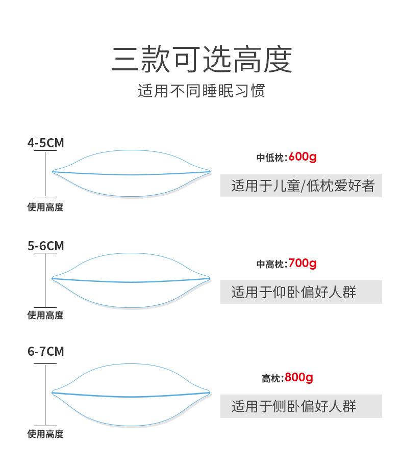 美国杜邦旗下 Suprelle Ultra纤维 婴儿级防螨抑菌 可水洗枕头 天猫优惠券折后￥78起包邮（￥158-80）3款高度可选