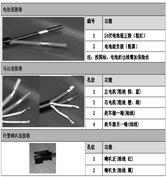 Xe lăn điện phụ kiện điều khiển thông minh phần phổ quát điều khiển bằng tay rocker xử lý điều khiển từ xa động cơ bàn chải phụ kiện xe máy điện