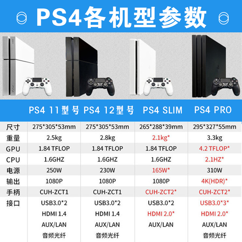 索尼PS4折腾版6.72系统PRO主机slim厚机VR体感二手PS4正版游戏机