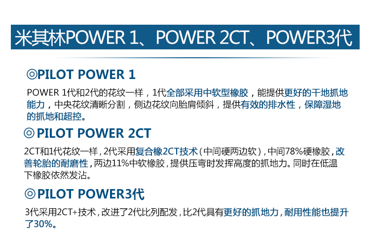 Michelin POWER 2CT 120/160/180/190/70/60/55/17 lốp xe máy bán nóng chảy - Lốp xe máy lốp xe máy tốt nhất