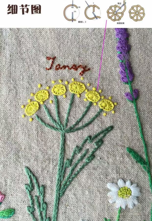 Handmade DIY daisy gói vật liệu thêu Aoki và trẻ em Châu Âu thêu vải lanh thêu gói vật liệu gói - Bộ dụng cụ thêu mẫu tranh thêu đẹp