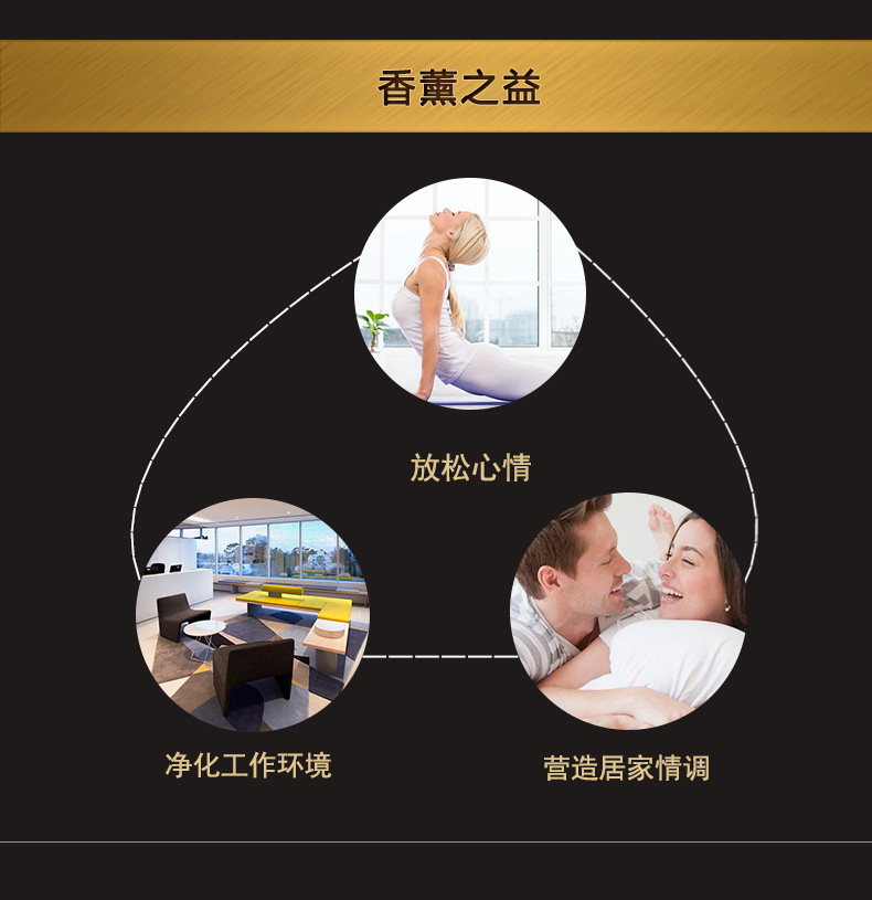 nhang bắc YilanSam Hoa hạnh phúc chính hãng Không có lửa Tiêu tan trong nhà Hương liệu tinh dầu Hương liệu Bộ tinh dầu Hộp quà tặng 80ml - Sản phẩm hương liệu nhang khoanh
