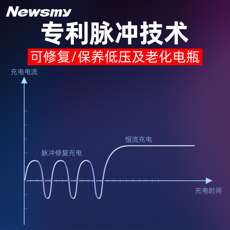 [New Flagship]Newman High-Power Car Battery Charger Motorcycle Start-Stop 12V24V Pulse Repair