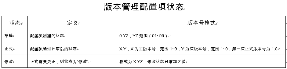 版本管理配置项状态.png