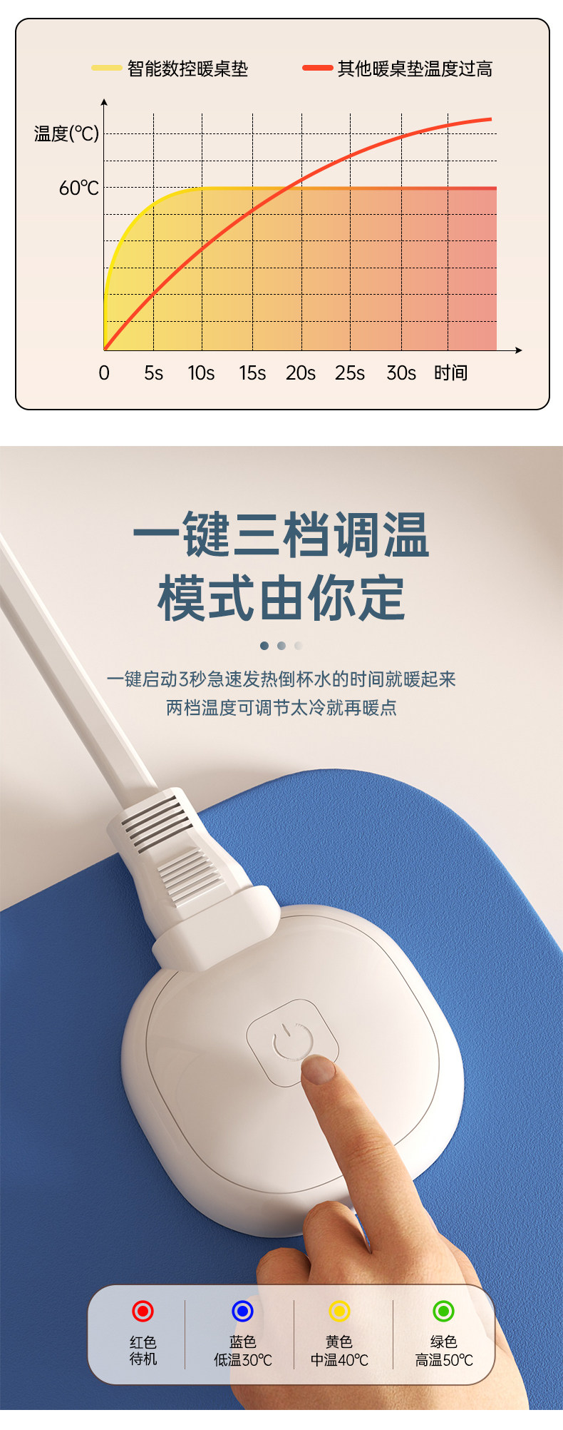 Теплый настольный коврик 加热鼠标垫办公室桌面加热暖桌垫写作业学生写字发热防水桌垫暖手