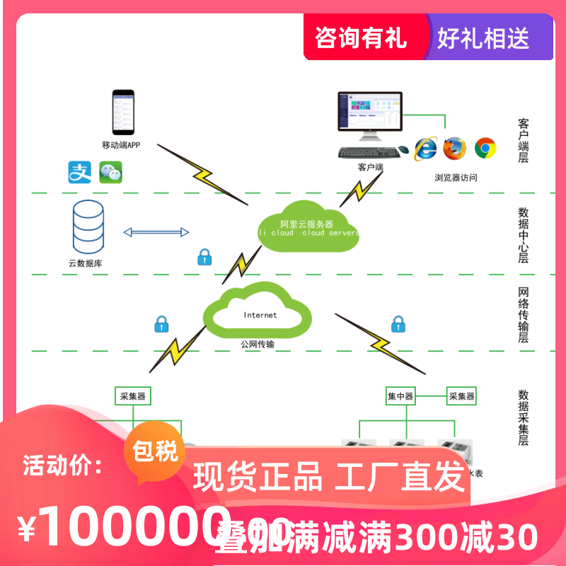 Ankorei Acrel Cloud-3200 Remote Prepaid Control System Mobile Phone App Control Remote Recharge